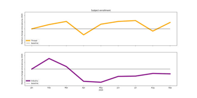 DCT Enrollment Image 1