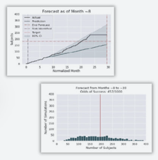 Enrollment forecasting screenshots