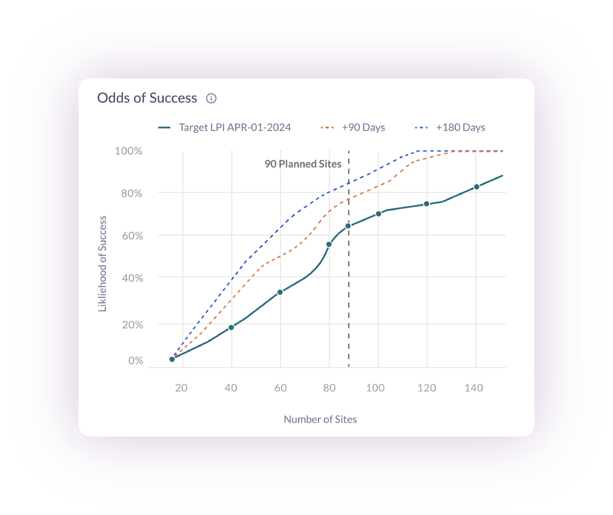 Odds_of_Success (1)