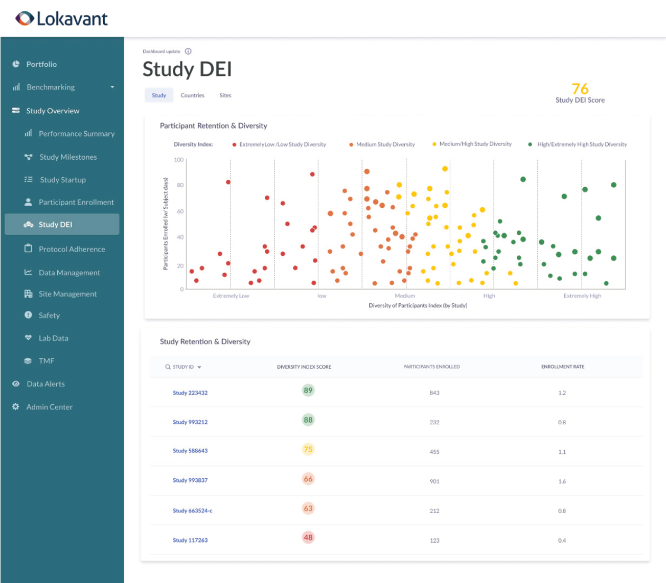 DEI Oversight Sample Screen