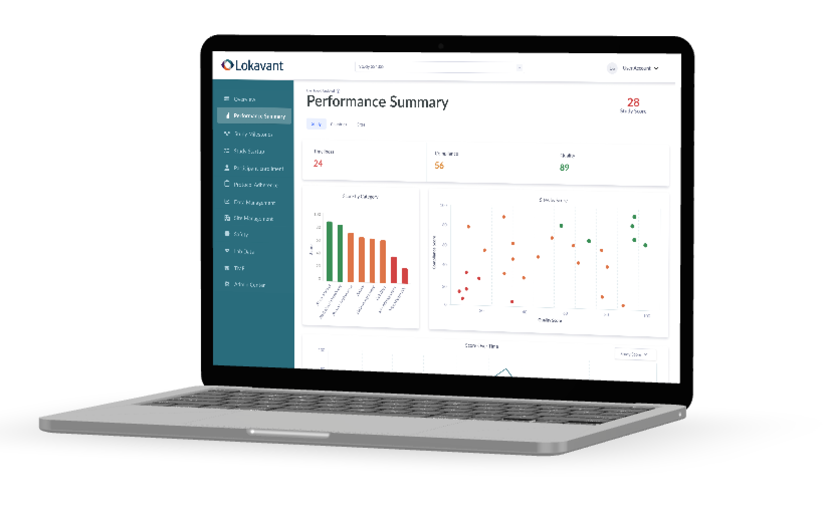 Benchmarks