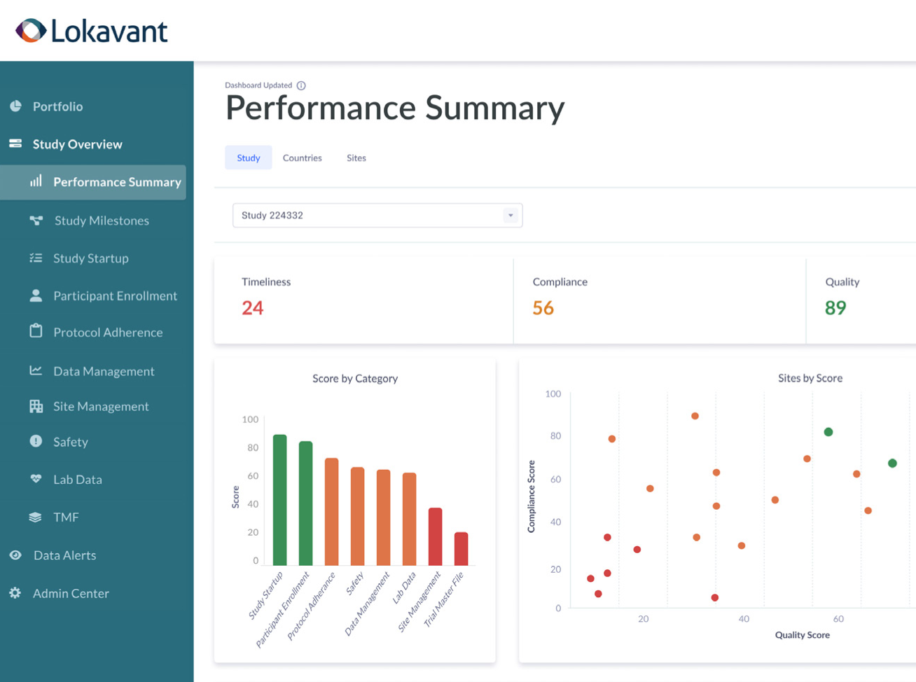 Operational Oversight Sample Screen