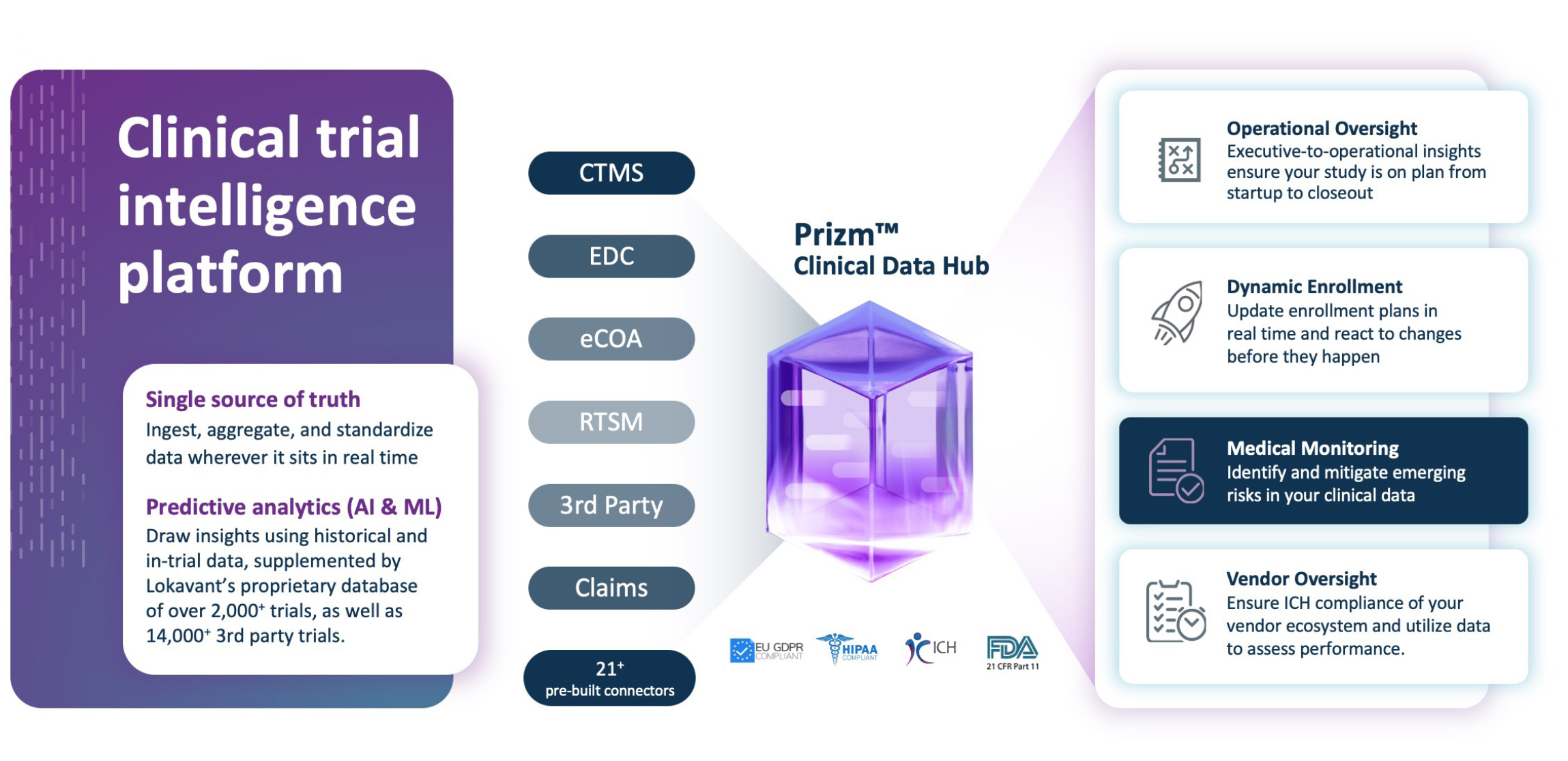 Prizm - Medical Monitoring Prizm - Medical Monitoring