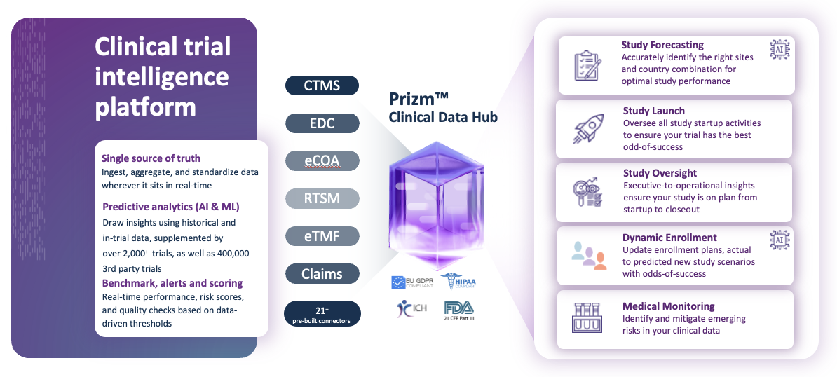 Clinical Trial Intelligence platform